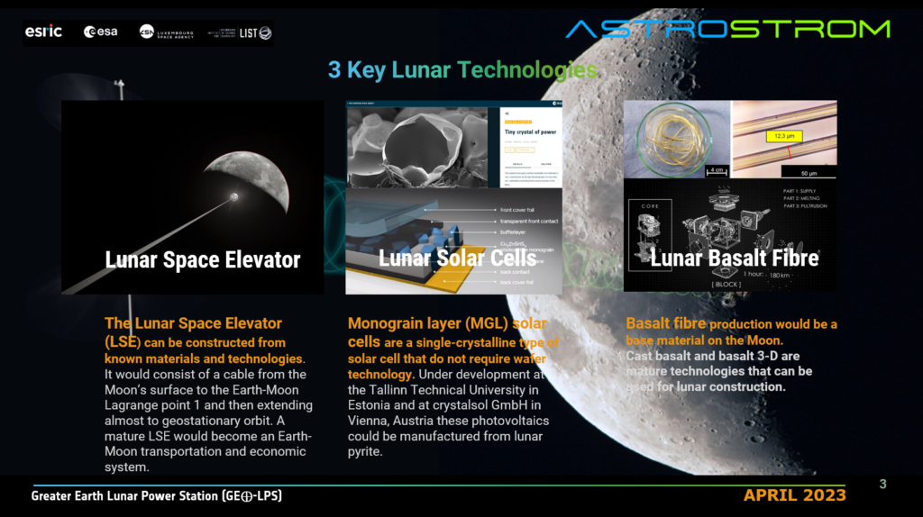 Three Key Technologies for GEO-LPS