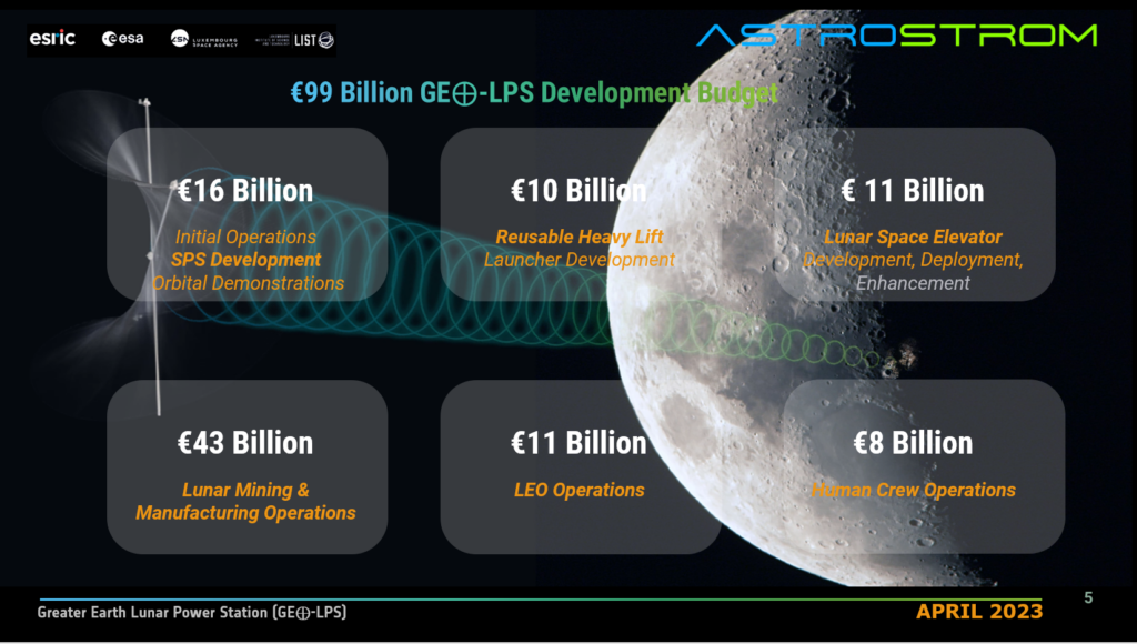 99 Billion Initial Investement