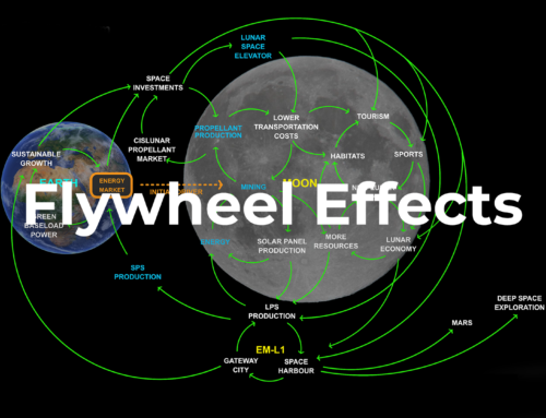 Flywheel Effects of the Greater Earth Lunar Power Station