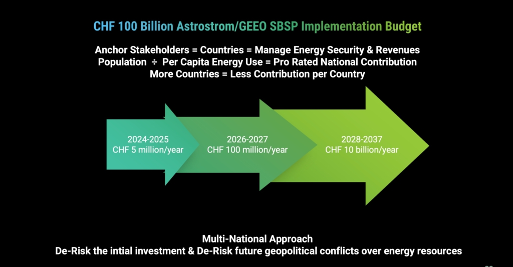 CHF 100 billion