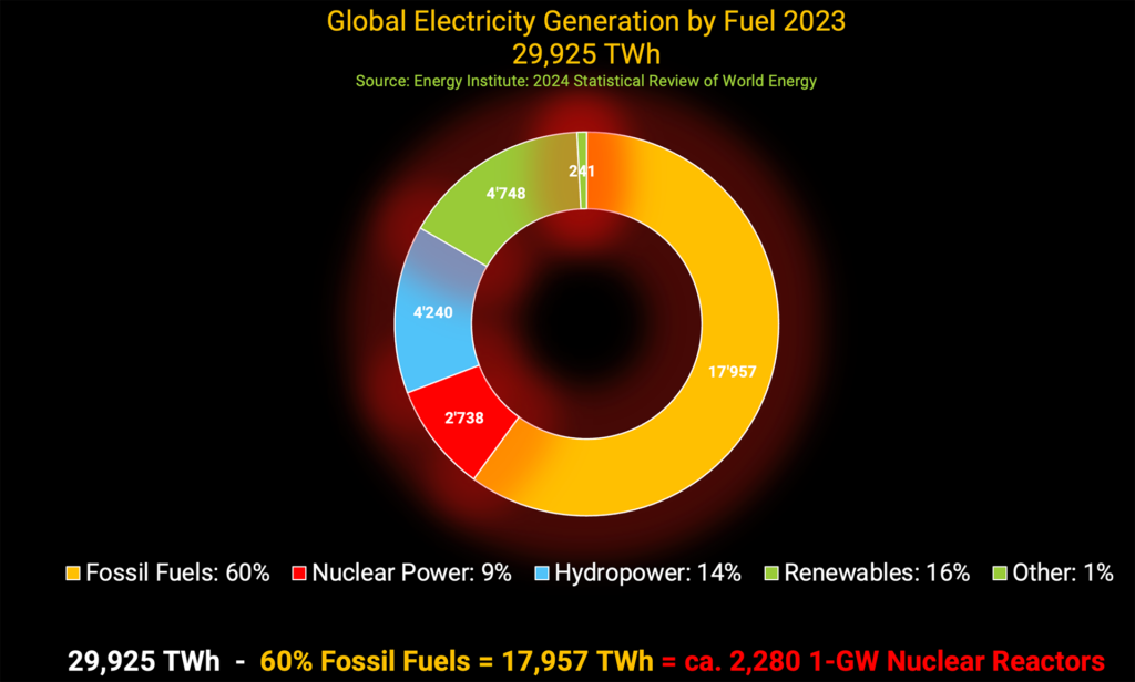 Global Electricity 2023