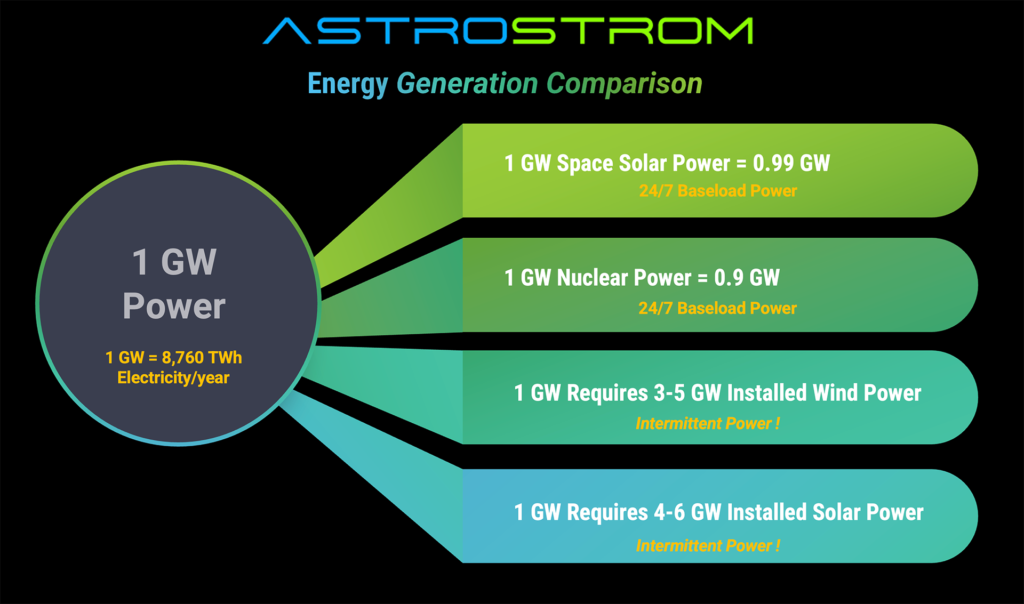 Energy Capacity Comparison