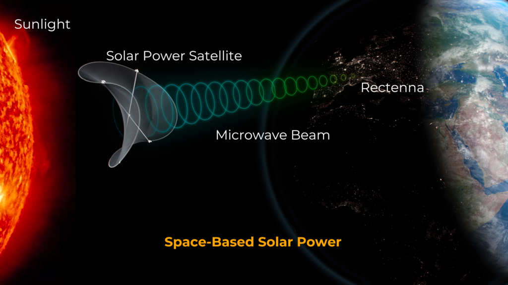 Space-Based Solar Power Diagram