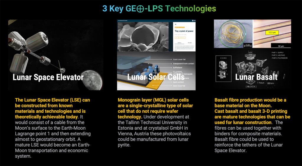 3 Key GEO-LPS technologies