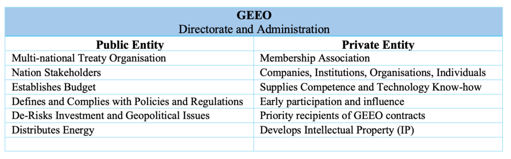 GEEO organisation table