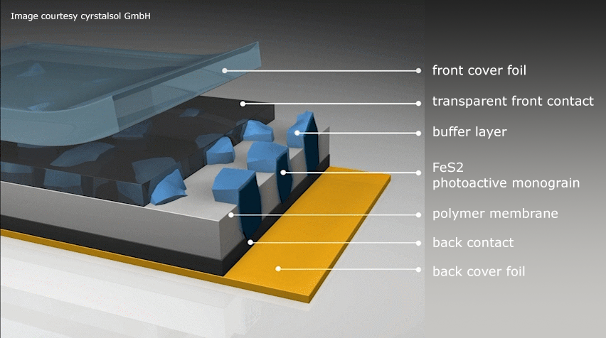 MGL Diagram