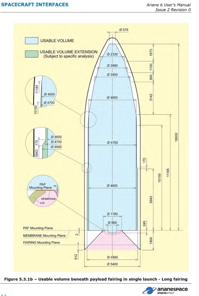 Ariane 64 payload fairing