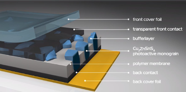 MGL Photovoltaic Diagram