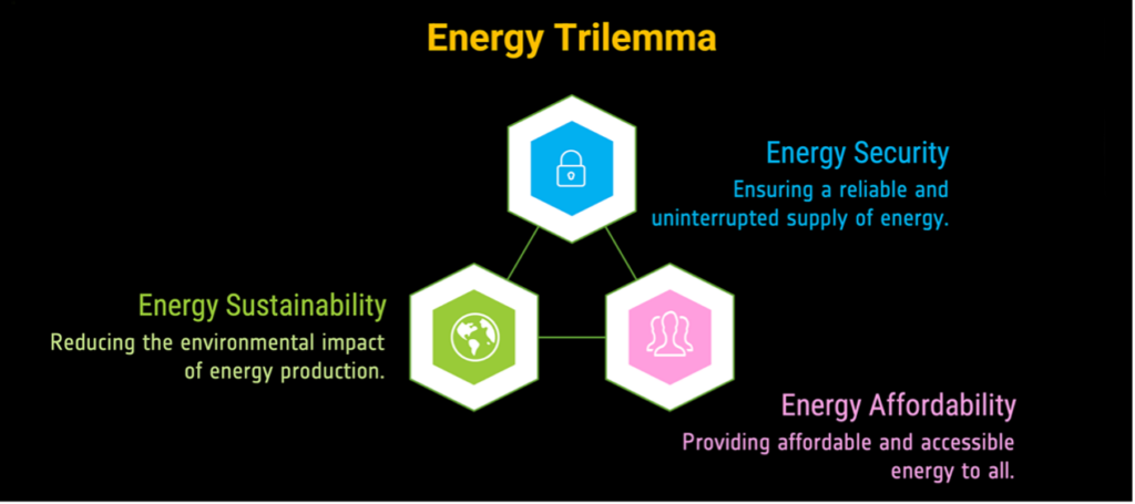 Energy Trilemma